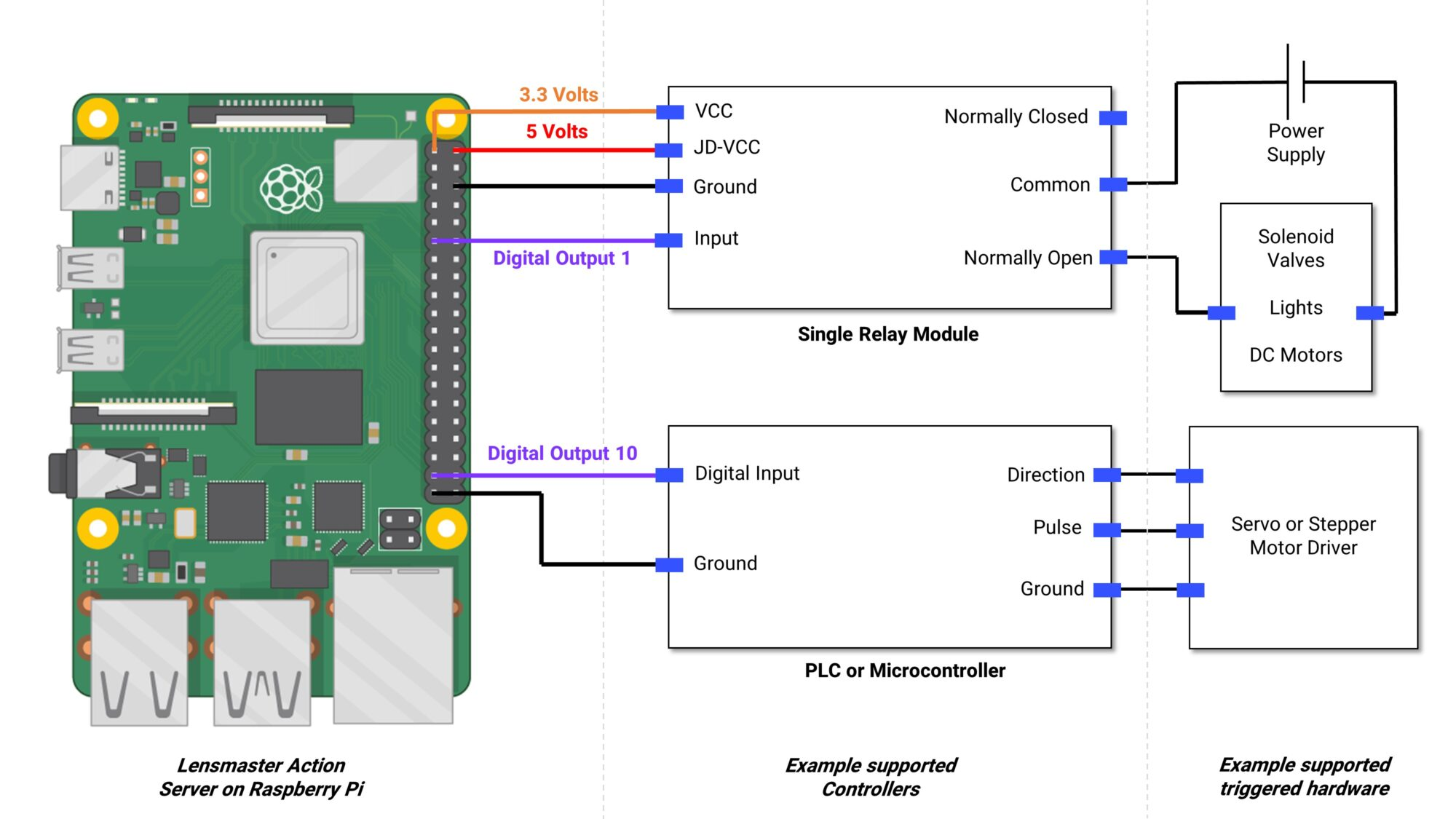 LAS_wiring.png